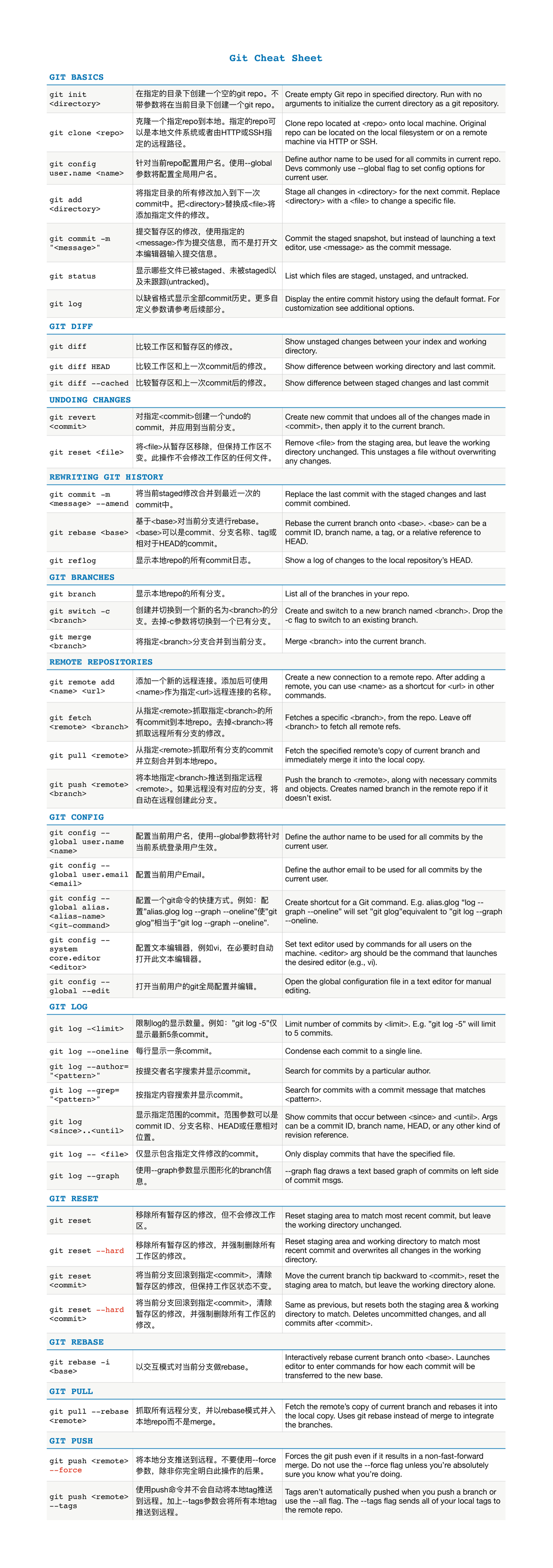 gitsheets